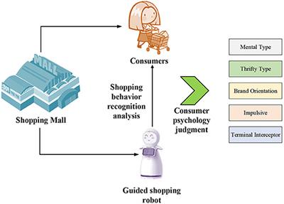 Adoption of a deep learning-based neural network model in the psychological behavior analysis of resident tourism consumption